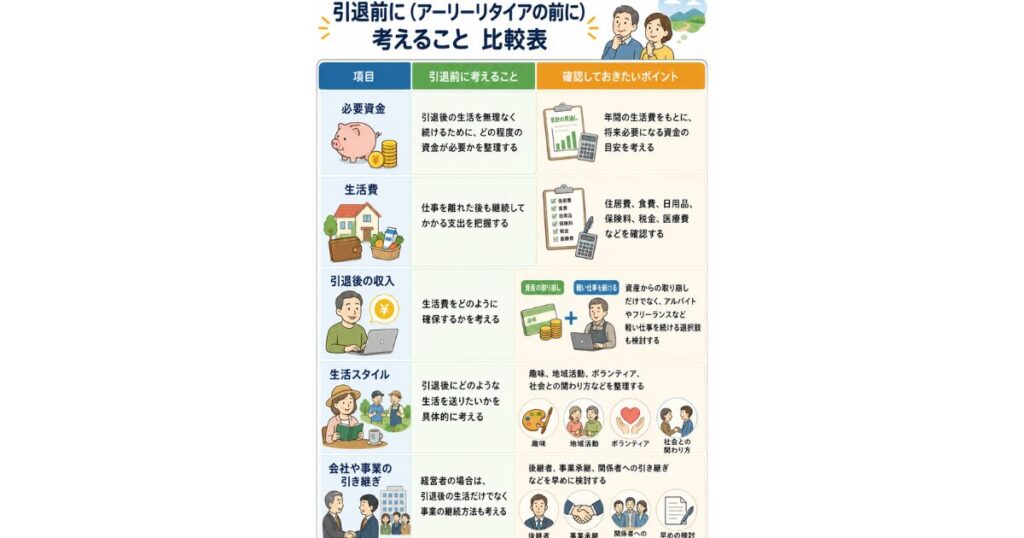 図解解説:「引退前に考えること」比較表