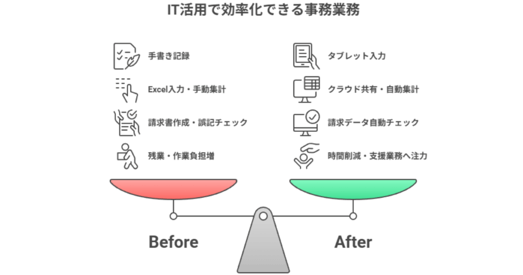 IT活用で効率化できる事務業務