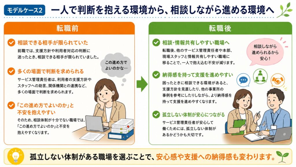 モデルケース2|一人で判断を抱える環境から、相談しながら進める環境へ