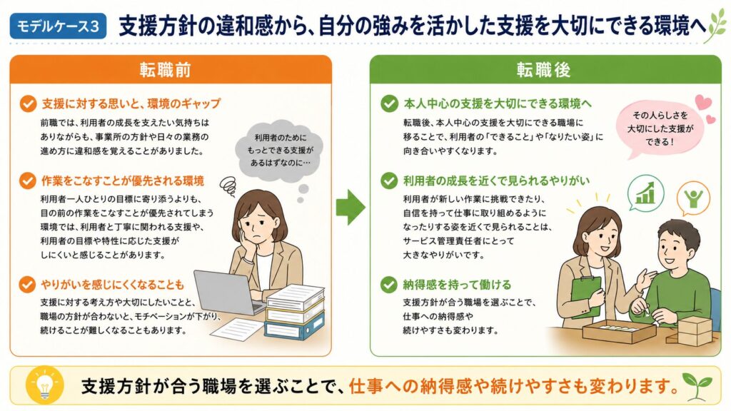 モデルケース3|支援方針の違和感から、自分の強みを活かした支援を大切にできる環境へ