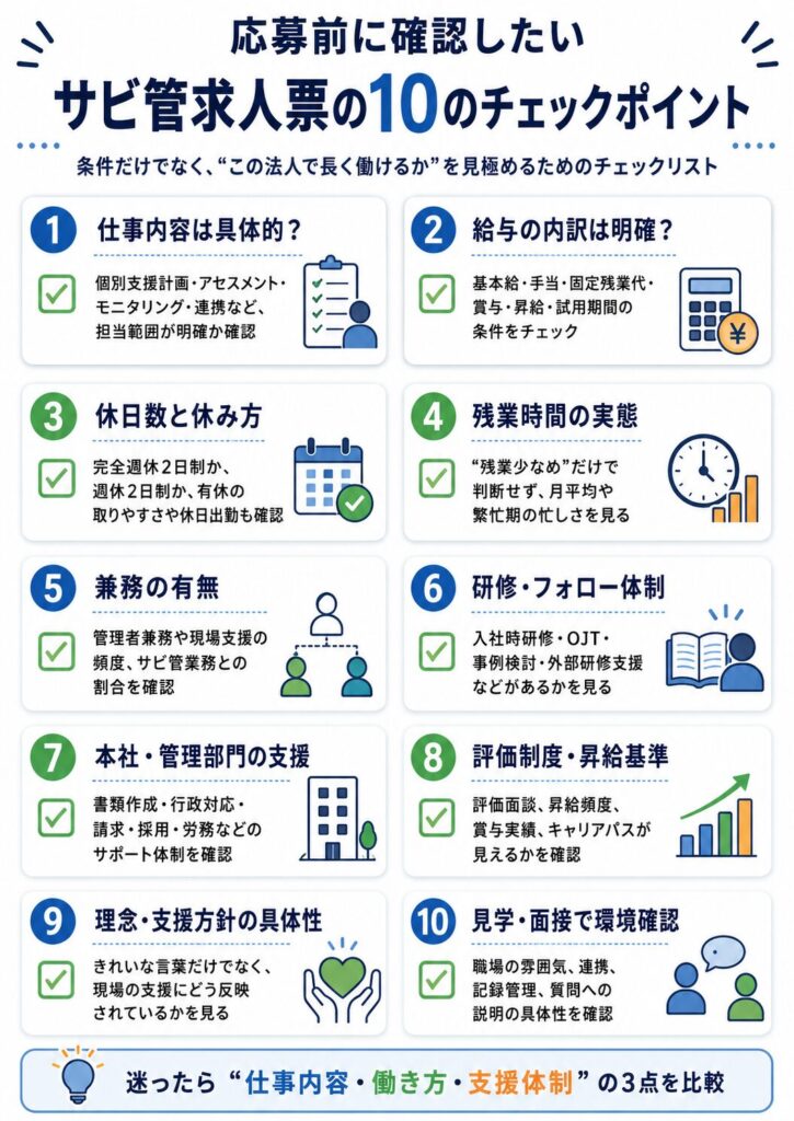 応募前に確認したいサビ管求人票の10のチェックポイント