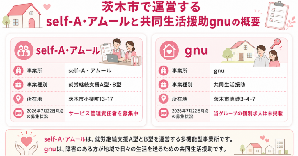 茨木市で運営するself-A・アムールと共同生活援助gnuの概要