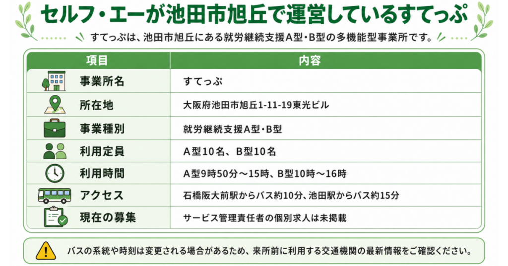 セルフ・エーが池田市旭丘で運営しているすてっぷ