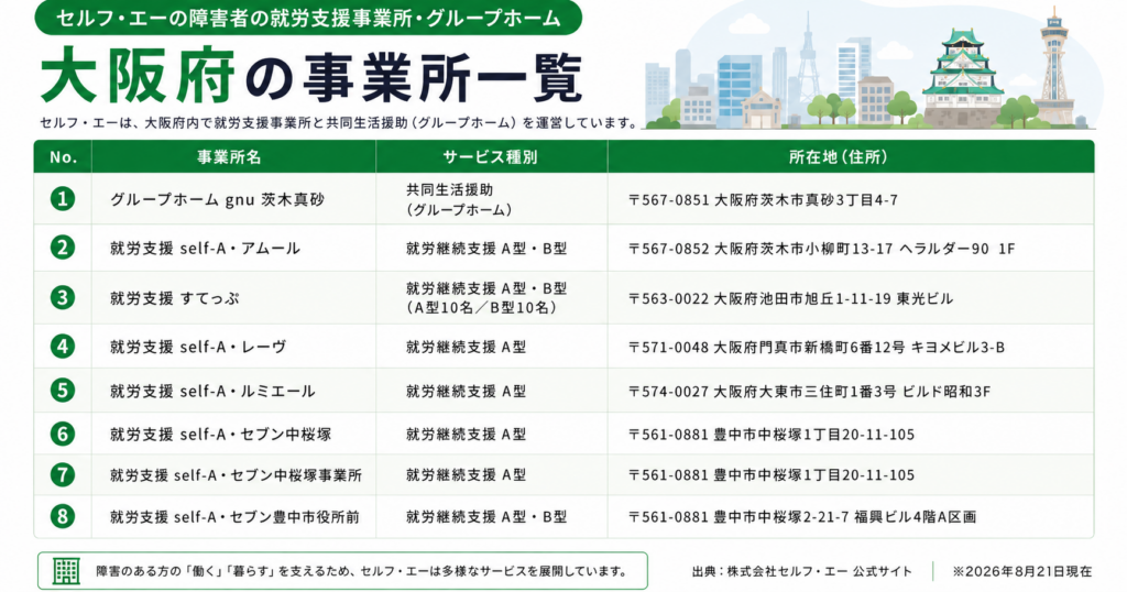 セルフ・エーの大阪府の事業所一覧(就労支援事業所・グループホーム)