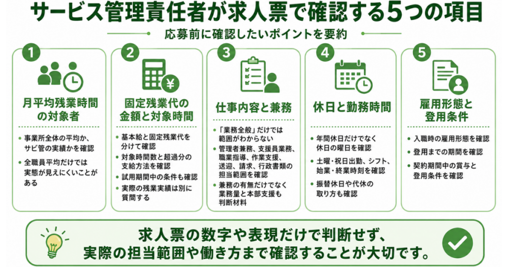 サービス管理責任者が求人票で確認する5つの項目