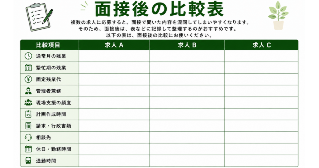 面接後は比較表で転職先を整理