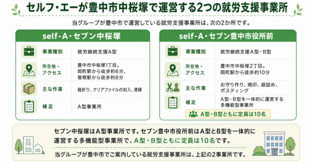 セルフ・エーが豊中市中桜塚で運営する2つの就労支援事業所