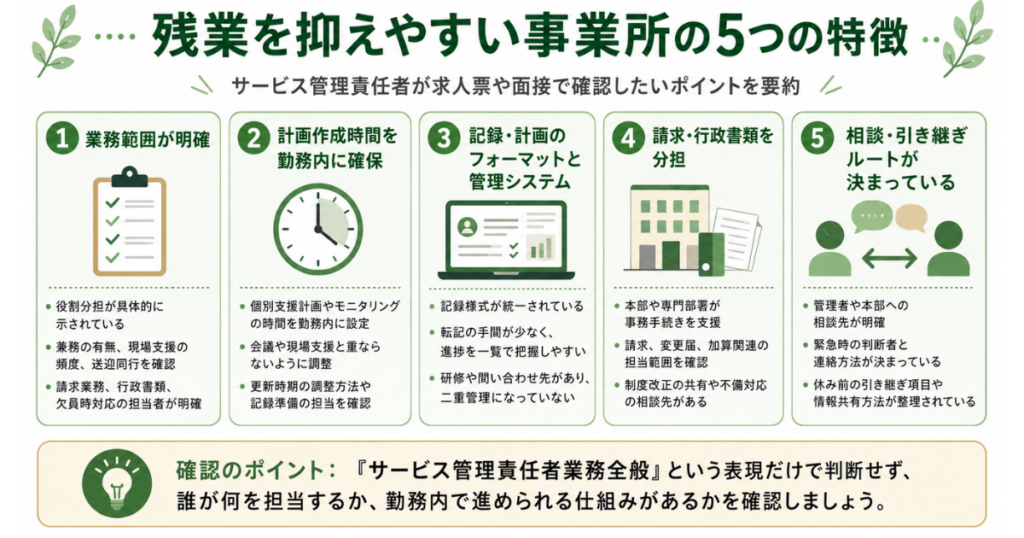 残業を抑えやすい事業所の5つの特徴